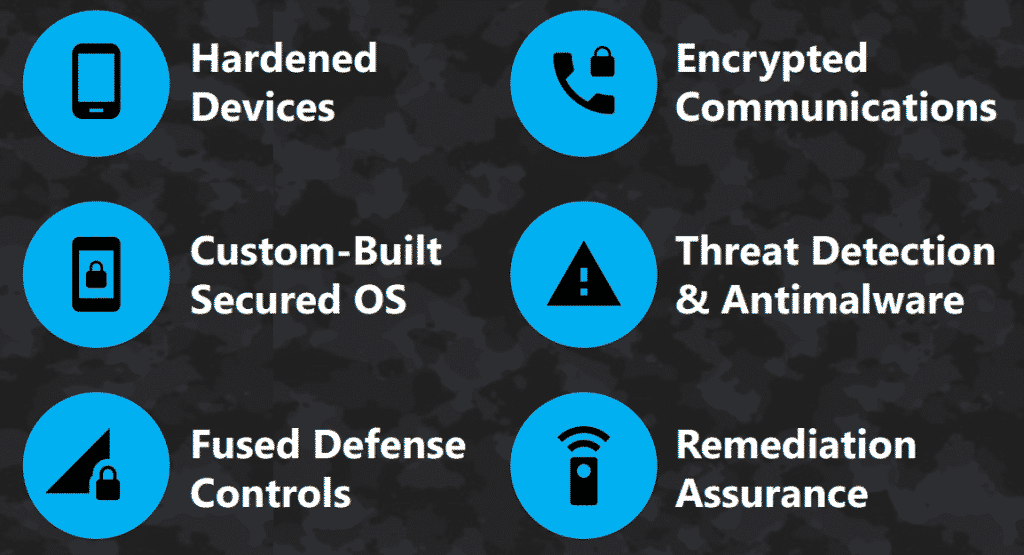 IntactPhone Arcane Heavily Secured Phone for Individuals and Businessmen 2