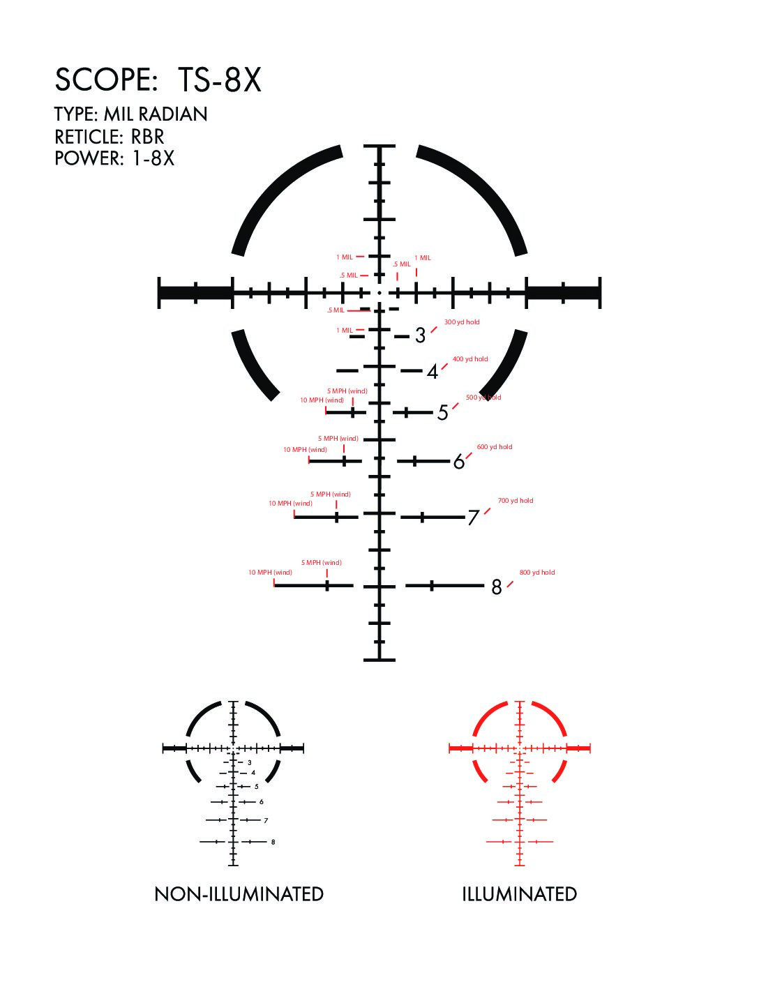 TS-8X-RBR