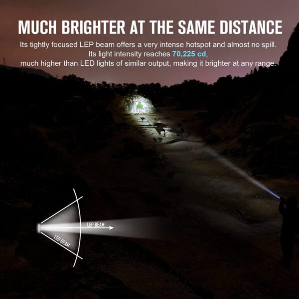 Olight Valkyrie Turbo LEP Lighting Tactical Light